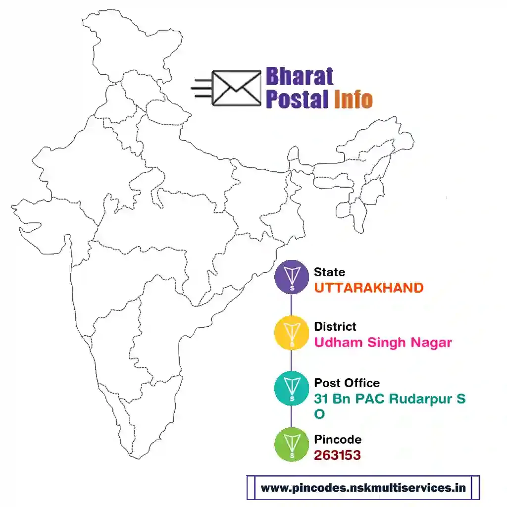 uttarakhand-udham singh nagar-31 bn pac rudarpur so-263153